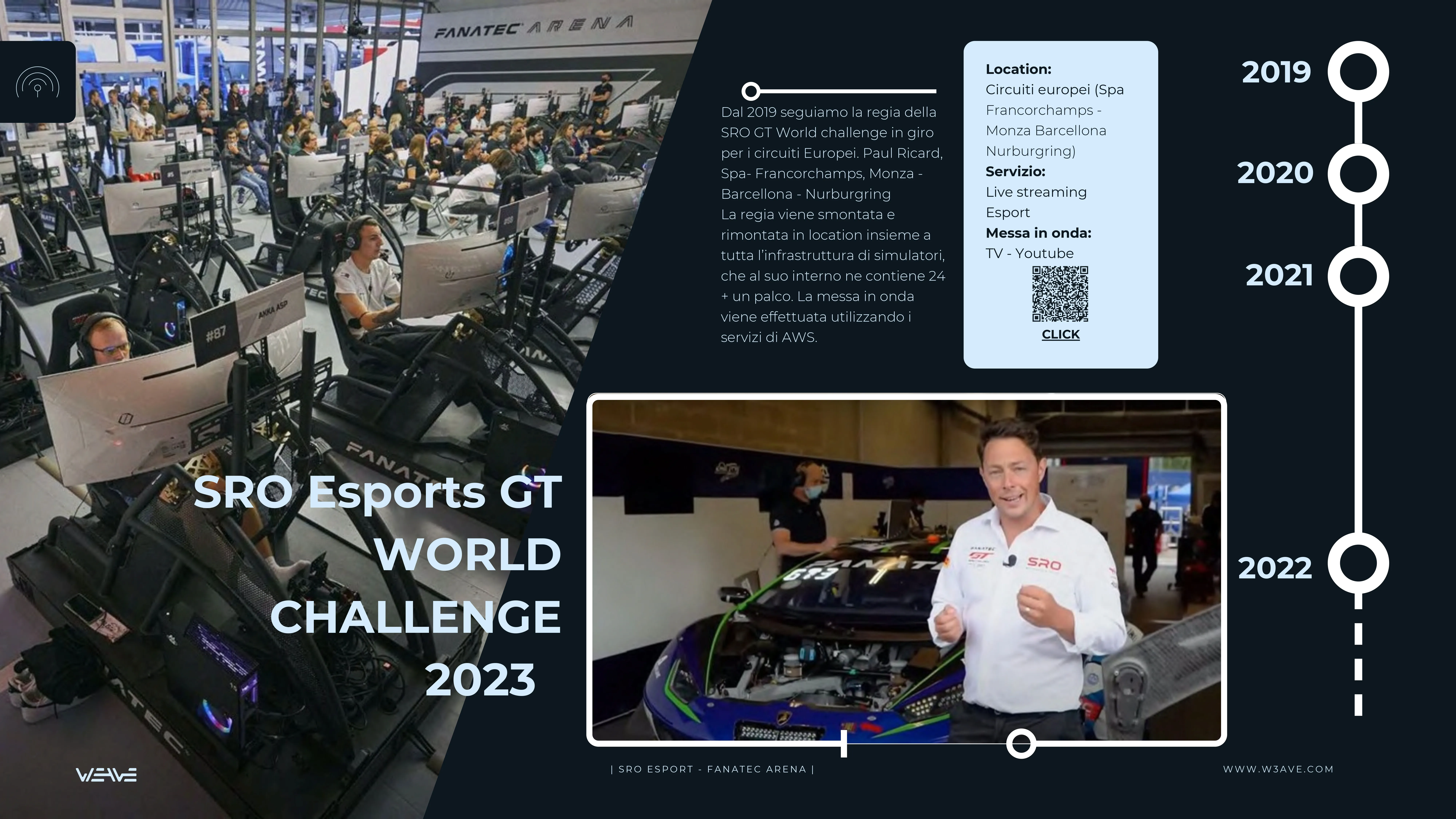 FIA Motorsport Games — Semifinali